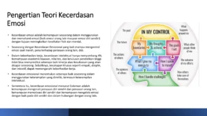 Modul-3-Kecerdasan-emosional-dalam-Keterampilan-Interperonal-5-2048